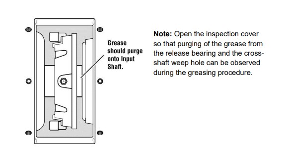 Clutch Greasing Maintenance